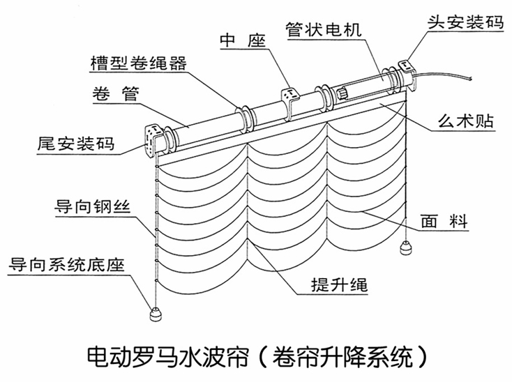 羅馬簾結(jié)構(gòu)圖.jpg