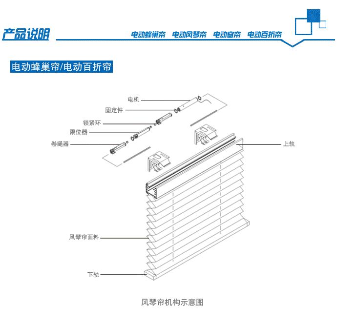 電動(dòng)蜂巢 百折簾 結(jié)構(gòu)圖.jpg