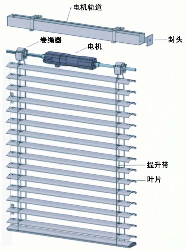 電動(dòng)百葉簾示意圖.jpg